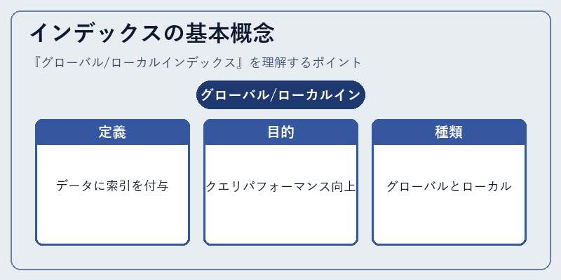 インデックスの基本概念