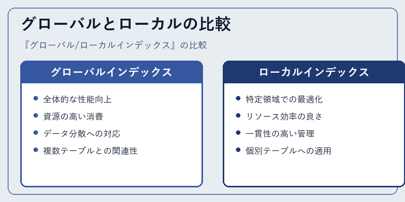 グローバルとローカルの比較