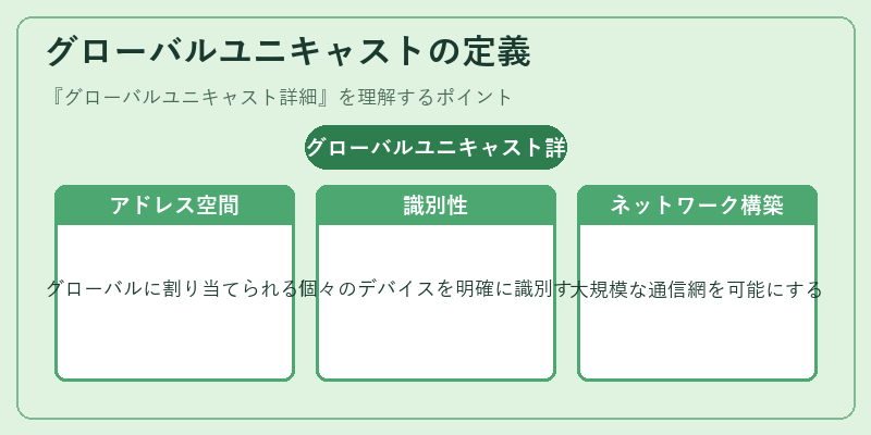 グローバルユニキャストの定義