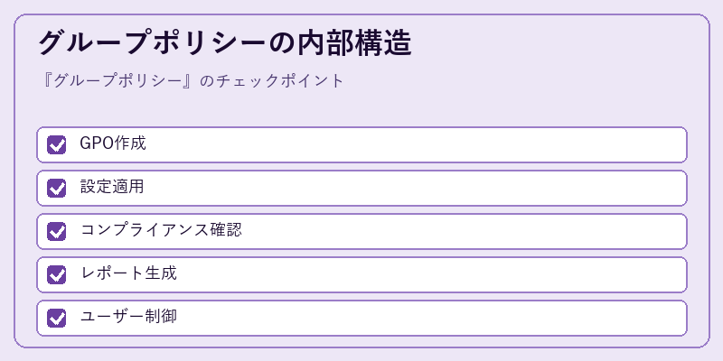 グループポリシーの内部構造