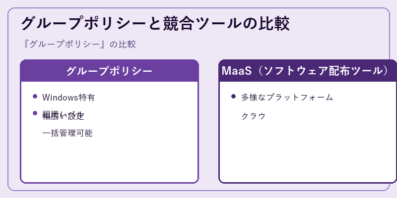 グループポリシーと競合ツールの比較