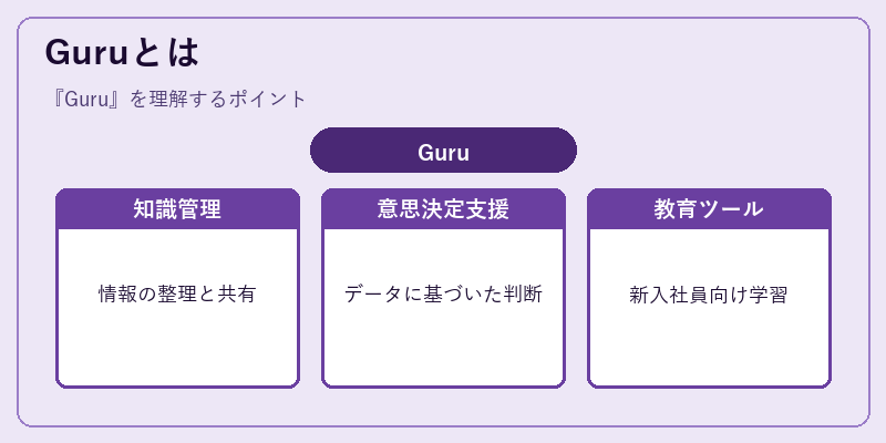 Guruとは