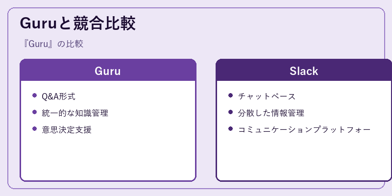 Guruと競合比較