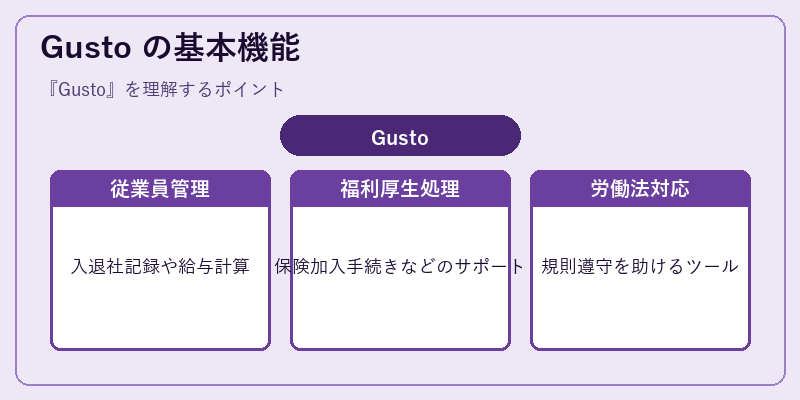 Gusto の基本機能