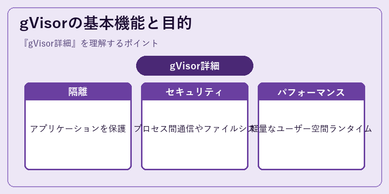 gVisorの基本機能と目的