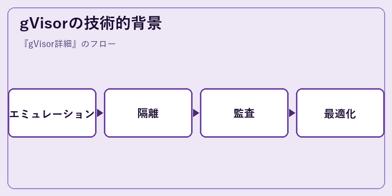 gVisorの技術的背景