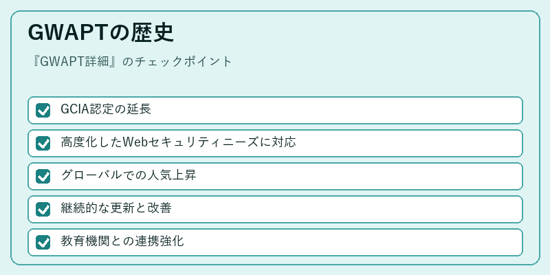 GWAPTの歴史