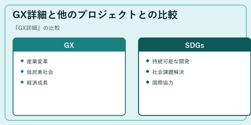 GX詳細と他のプロジェクトとの比較