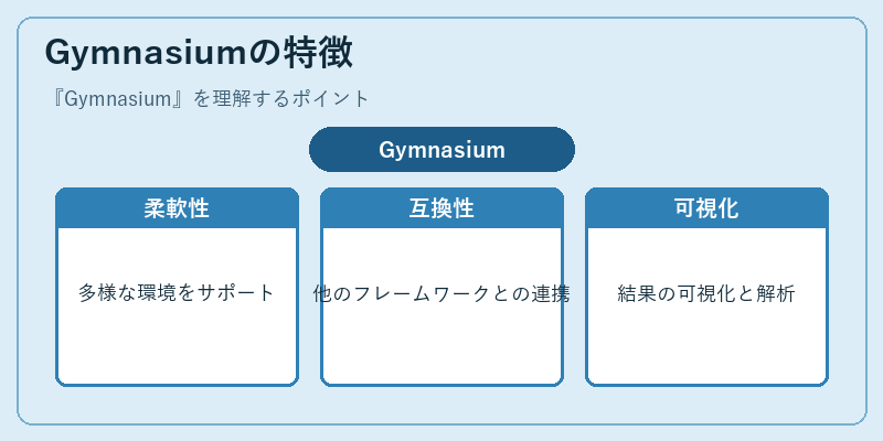 Gymnasiumの特徴