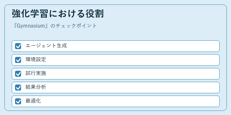 強化学習における役割