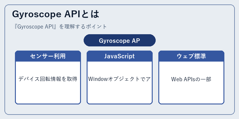 Gyroscope APIとは