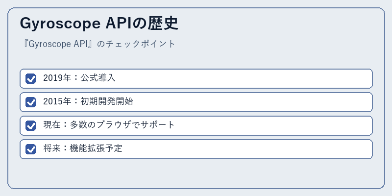 Gyroscope APIの歴史