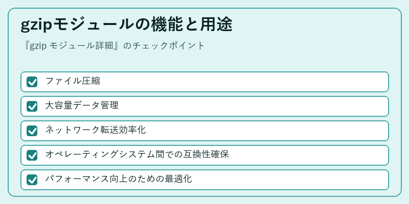 gzipモジュールの機能と用途