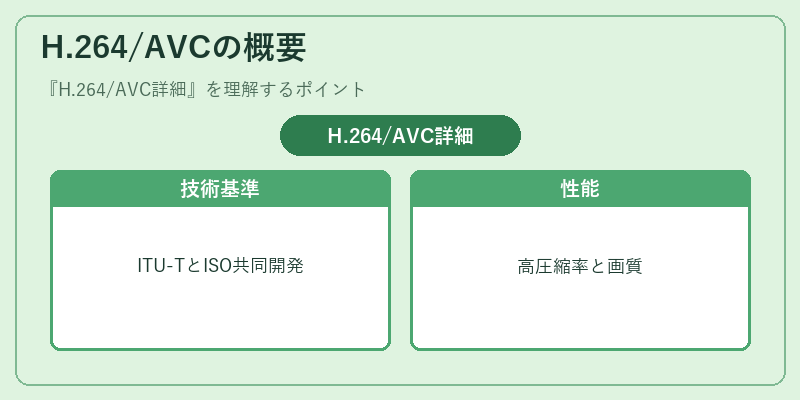 H.264/AVCの概要