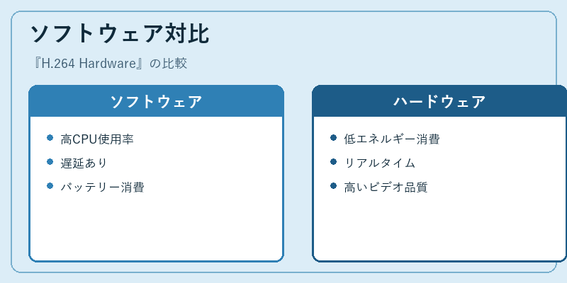 ソフトウェア対比