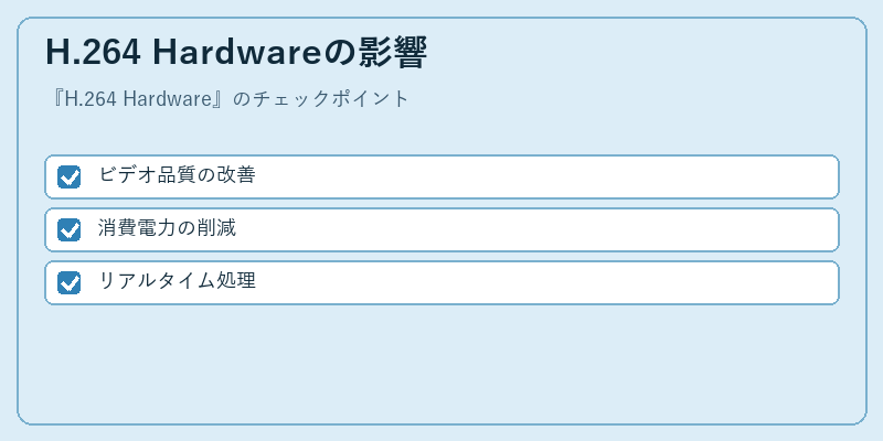 H.264 Hardwareの影響