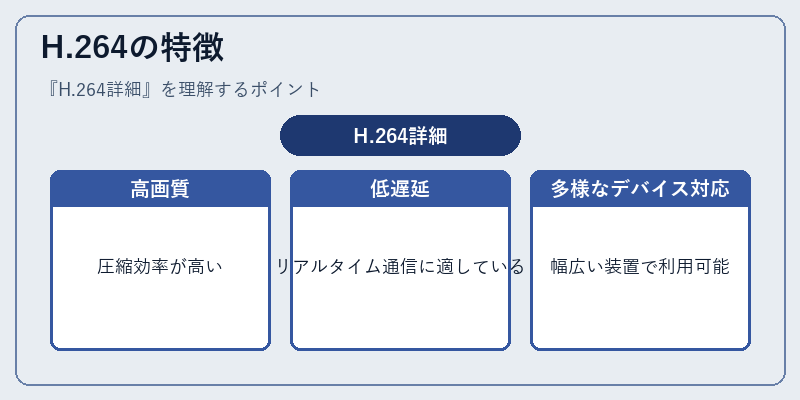 H.264の特徴