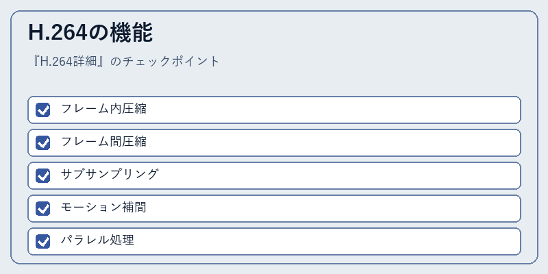 H.264の機能