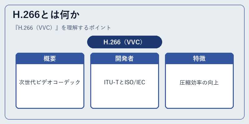 H.266とは何か