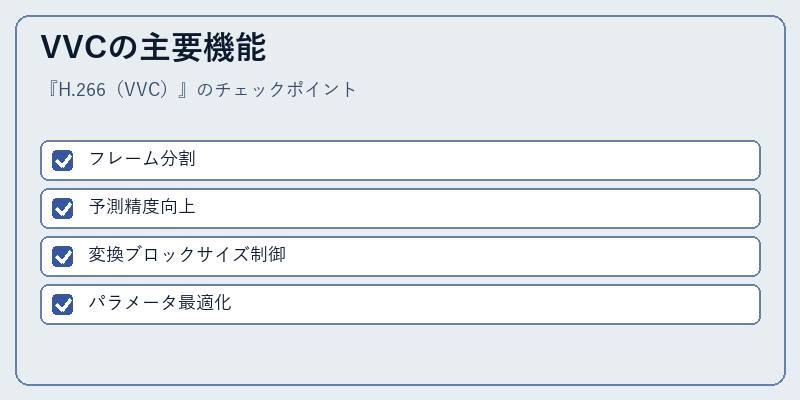 VVCの主要機能