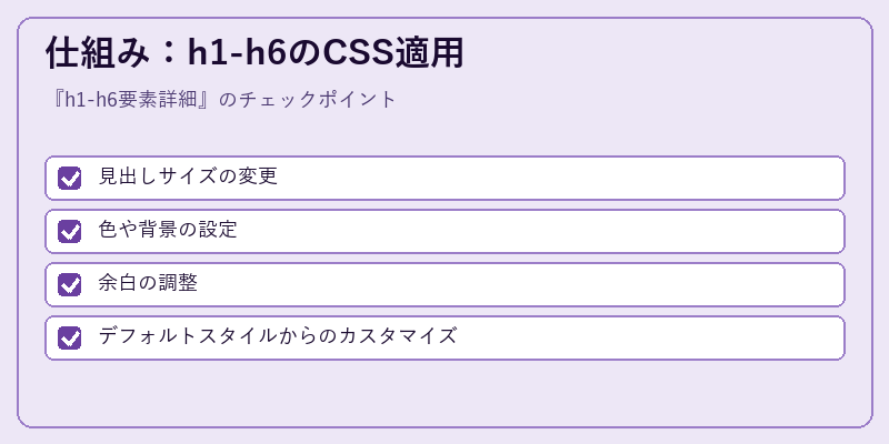 仕組み：h1-h6のCSS適用