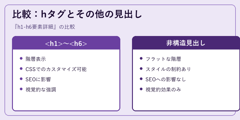 比較：hタグとその他の見出し