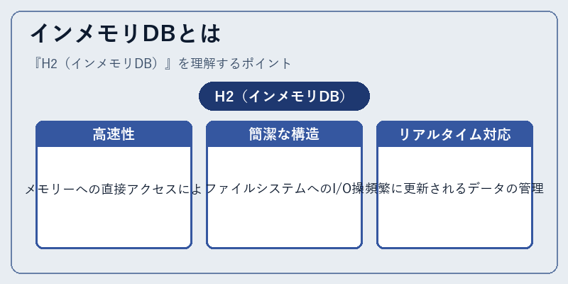 インメモリDBとは