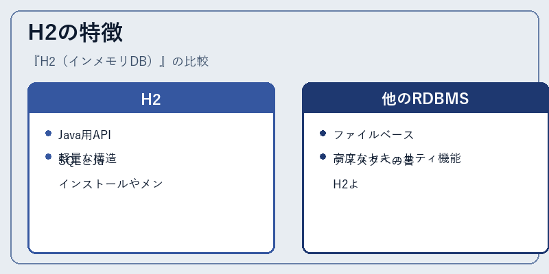 H2の特徴