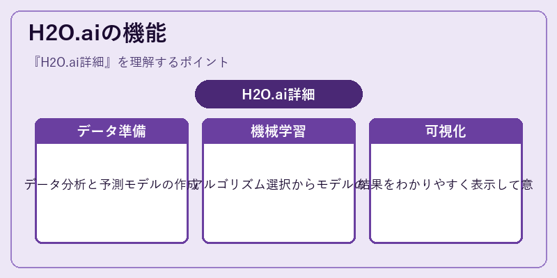 H2O.aiの機能