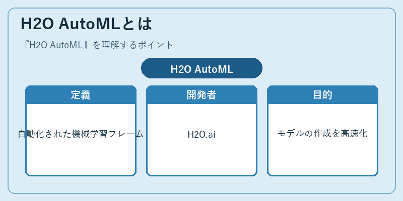 H2O AutoMLとは