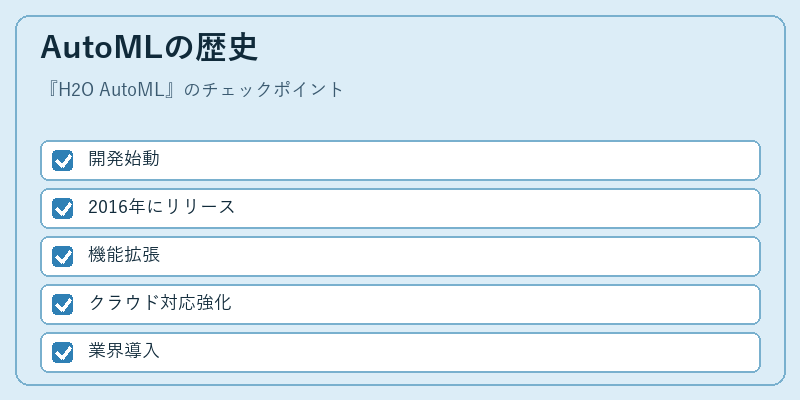 AutoMLの歴史