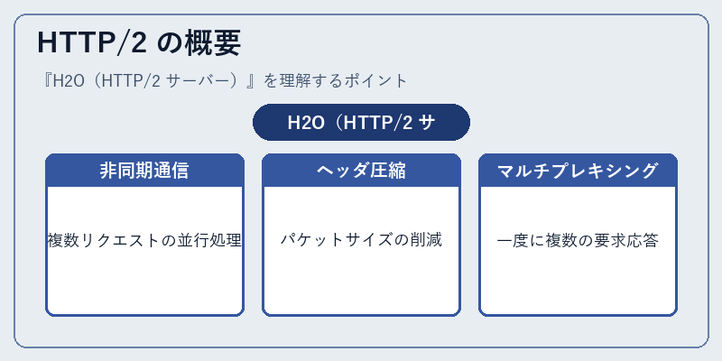 HTTP/2 の概要