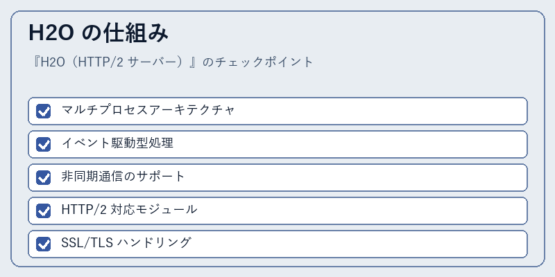 H2O の仕組み