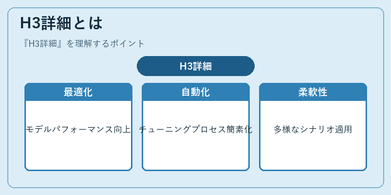 H3詳細とは