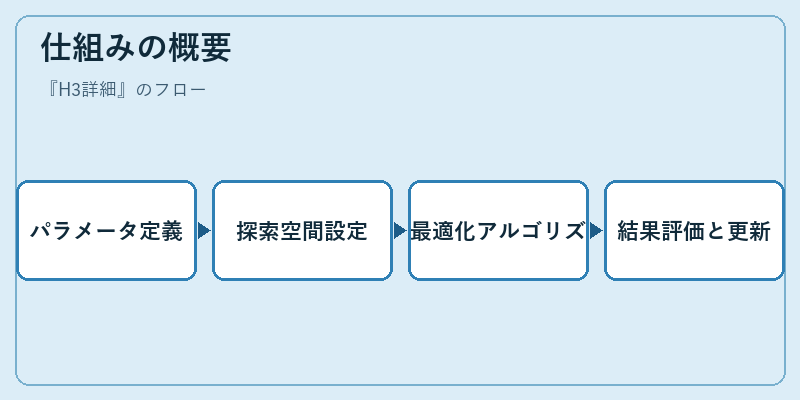 仕組みの概要