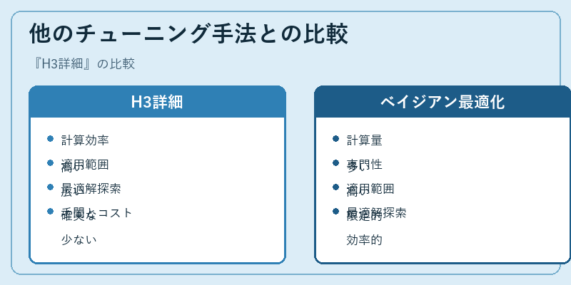 他のチューニング手法との比較
