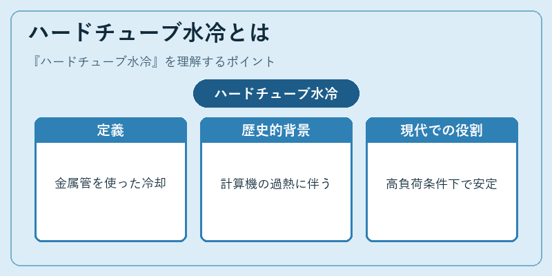ハードチューブ水冷とは