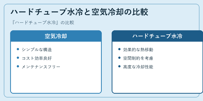 ハードチューブ水冷と空気冷却の比較