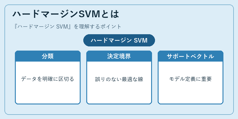 ハードマージンSVMとは