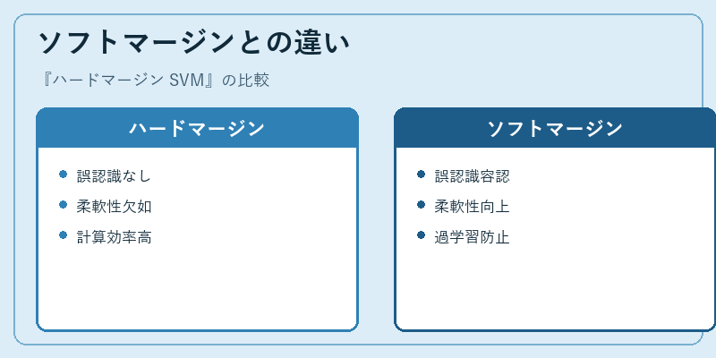 ソフトマージンとの違い