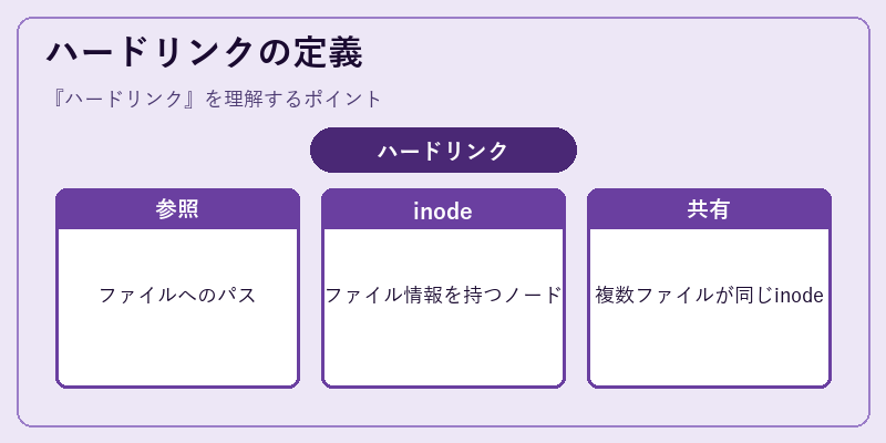 ハードリンクの定義