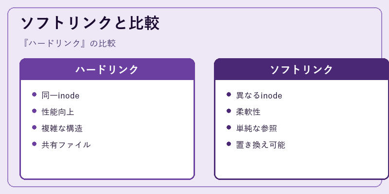 ソフトリンクと比較