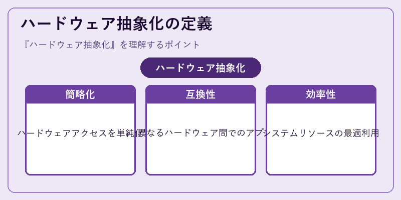 ハードウェア抽象化の定義