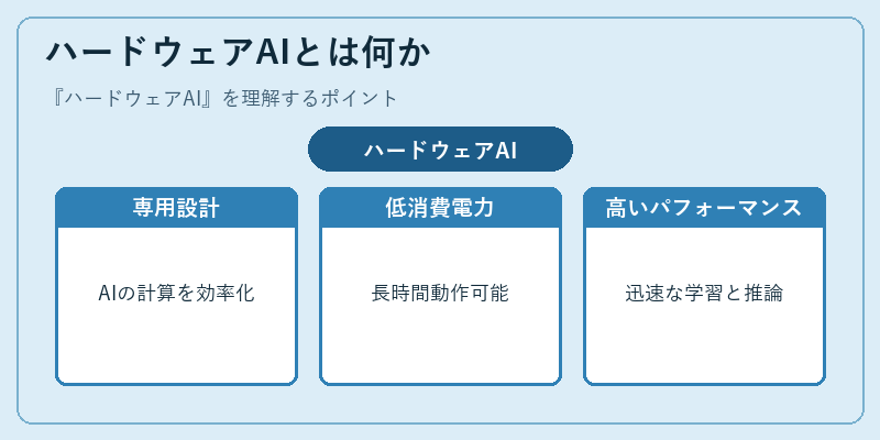 ハードウェアAIとは何か