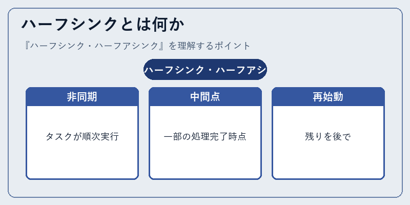 ハーフシンクとは何か