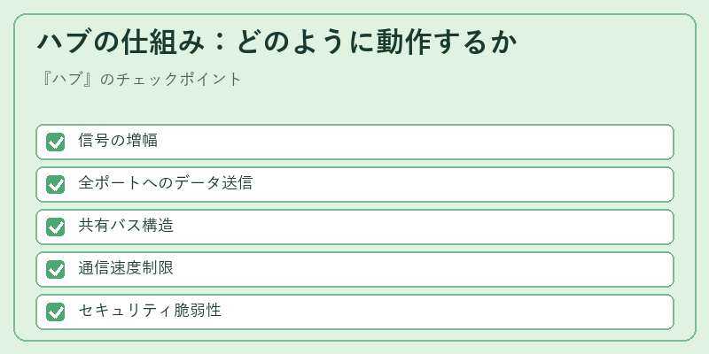 ハブの仕組み：どのように動作するか