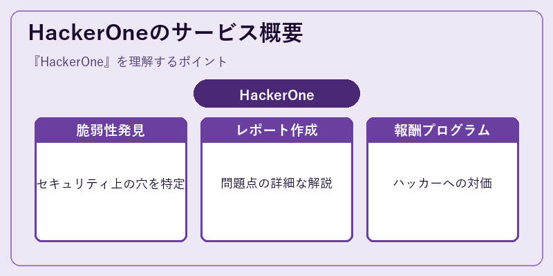 HackerOneのサービス概要