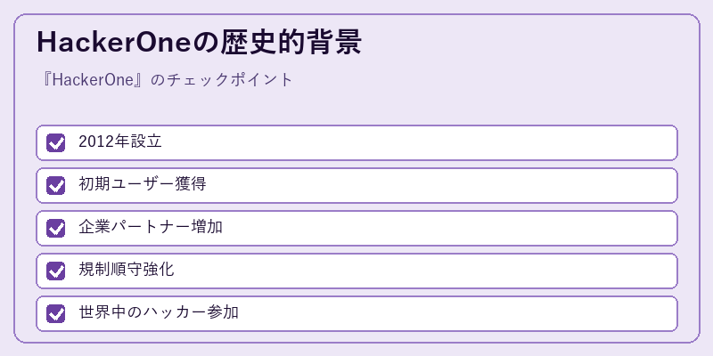HackerOneの歴史的背景