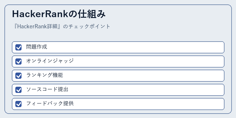 HackerRankの仕組み