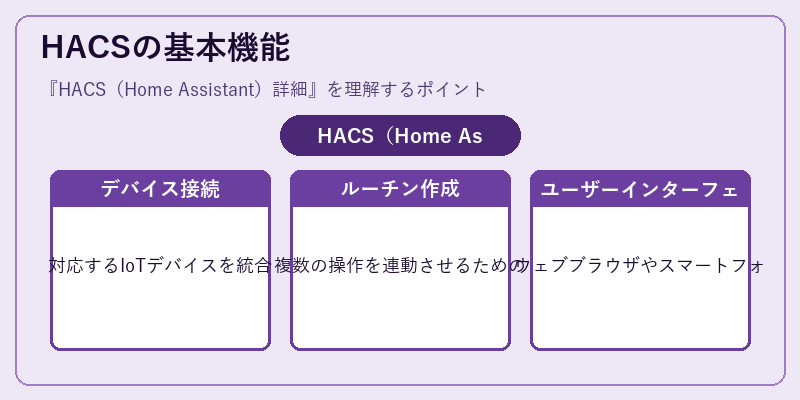 HACSの基本機能